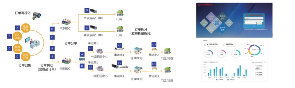 OMS智能订单管理系统